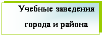 Подпись: Учебные заведения города и района