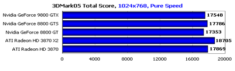 119191