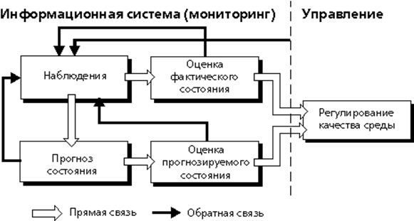 Рис.1. Блок-схема системы мониторинга