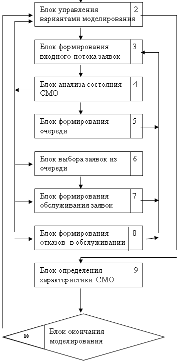 �������������� �����������: 10