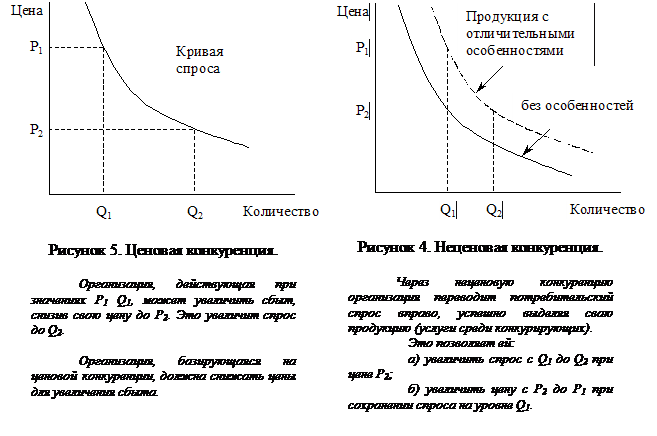 Почему рынок отдает предпочтение неценовой конкуренции. Почему рынок отдает предпочтение неценовой конкуренции