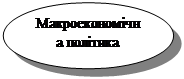 Овал: Макроекономічна політика