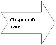 Стрелка вправо с вырезом: Открытый текст