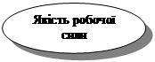 Овал: Якість робочої сили