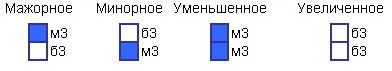 Описание: Виды трезвучий