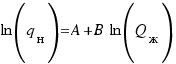 ln(q_�) = A + B ln(Q_�)