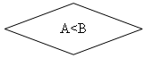 ����-�����: �������: A<B
