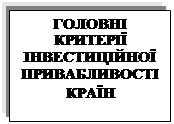 Подпись: ГОЛОВНІ КРИТЕРІЇ ІНВЕСТИЦІЙНОЇ ПРИВАБЛИВОСТІ КРАЇН