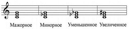 Описание: Трезвучия