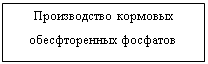 Подпись: Производство кормовых
обесфторенных фосфатов