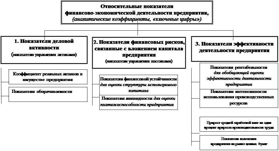 Курсовая работа анализ деятельности предприятии. Оценка финансово-хозяйственной деятельности предприятия. риски финансово хозяйственной деятельности. аудит хозяйственной деятельности.