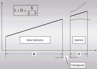 Рисунок - Используемый экономистами подход