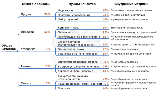 Сервис в товарной политике предприятия