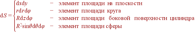 {m d}S = left{egin{array}{ll} {m d}x{m d}y &- {m ������� ������� �a ���������} r{m d}r{m d}varphi &- {m ������� ������� �����} R{m d}z{m d}varphi &- {m ������� ������� ������� ����������� ��������} R^2sin	heta {m d}	heta {m d}varphi &- {m ������� ������� �����} end{array} ight.