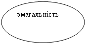Овал: змагальність