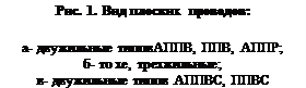 Подпись: Рис. 1. Вид плоских проводов: а- двужильные типовАППВ, ППВ, АППР; б- то хе, трехжильные; в- двужильные типов АППВС, ППВС 
