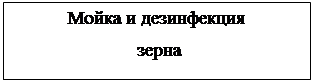 Подпись: Мойка и дезинфекция
зерна