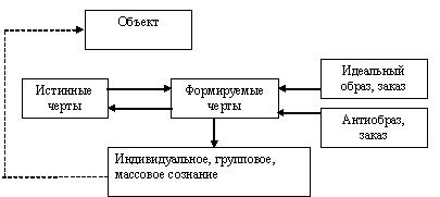 Рисунок 1