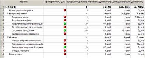 Пример таблицы параметрический анализ