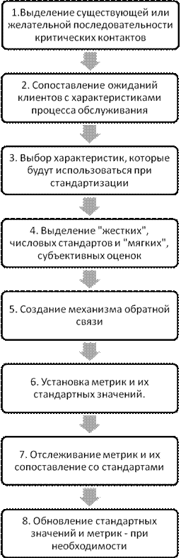 Сервис в товарной политике предприятия