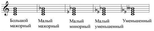 Описание: Септаккорды
