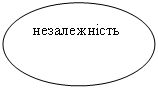 Овал: незалежність