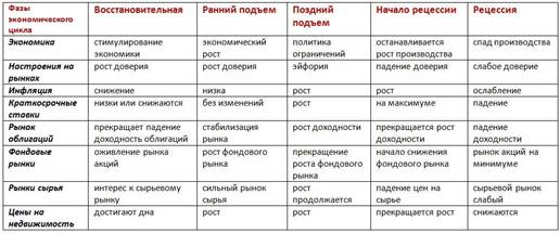 Описание: циклы. приложения 1.jpg
