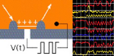 Ïðèíöèï ëàçåðíîãî ñêàíèðîâàíèÿ ðàáîòû òðàíçèñòîðîâ íà ïëàñòèíå (Laser Probe) è ïîëó÷åííûå ýòèì ìåòîäîì ðàçâåðòêè ñèãíàëîâ äëÿ ðàçëè÷íûõ ó÷àñòêîâ ñõåìû (1 äåëåíèå ïî ãîðèçîíòàëè — 500 ïñ).