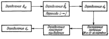 Описание: Описание: C:UsersВикторияDesktop2011-06-20_070346.png