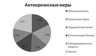 Описание: антикриз рф.JPG