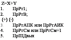 Подпись: Z=X+Y
1. ПрРг1;
2. ПрРгВ;
(+) (-)
3. ПрРгАПК или ПрРгАИК
4. ПрРгСм или ПрРгСм+1
5. ПрШДвых