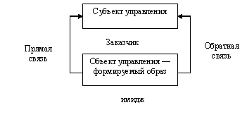 Рисунок 3