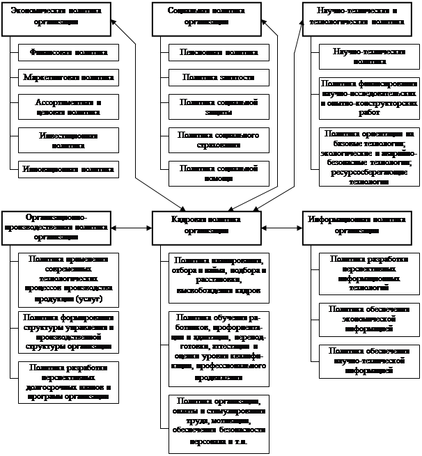 Курсовая политика предприятия. Дивидендная политика организации. Дивидендная политика предприятия. Курсовая политика предприятия. Курсовая политика предприятия.