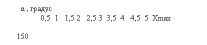 �������:        α , ������
                 0,5  1   1,5 2   2,5 3  3,5  4   4,5  5  Xmax

     150
