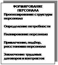 Подпись: ФОРМИРОВАНИЕ
ПЕРСОНАЛА
Прогнозирование структуры персонала
Определение потребности
Планирование персонала
Привлечение, подбор, расстановка персонала
Заключение трудовых договоров и контрактов