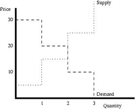 graph of discrete example