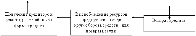 Платёжеспособность ссудозаёмщика и кредитный риск банка