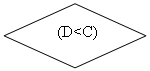 ����-�����: �������:    (D<C)