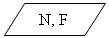 ����-�����: ������:   N, F