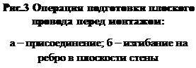 Подпись: Рис.3 Операция подготовки плоского провода перед монтажом: а – присоединение; б – изгибание на ребро в плоскости стены 