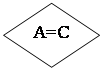 Блок-схема: решение: A=С