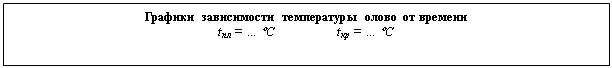 Подпись: Графики зависимости температуры олово от времени
tпл = … °С tкр = … °C