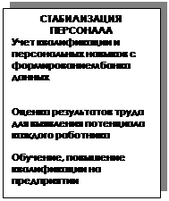Подпись: СТАБИЛИЗАЦИЯ
ПЕРСОНАЛА
Учет квалификации и персональных навыков с формированием банка данных
Оценка результатов труда для выявления потенциала каждого работника
Обучение, повышение квалификации на предприятии