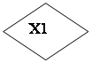 Блок-схема: решение: X1