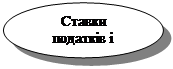 Овал: Ставки податків і пільги