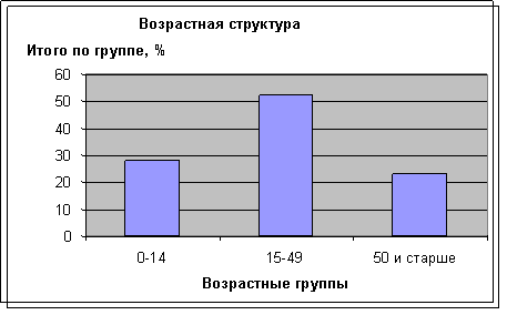 Статистические методы изучения экономических явлений