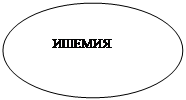 Овал: ИШЕМИЯ