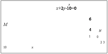 �������:                                                                               y 
                                          x+2y-10=0                

                                                                    6              M            
                                                                    4      N 
                                                                    1     0                                                                                                                                                                                                                       
                                                                                2 3                  10                    x
                                                                                 
