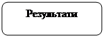 Скругленный прямоугольник: Результати