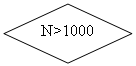 ����-�����: �������: N>1000